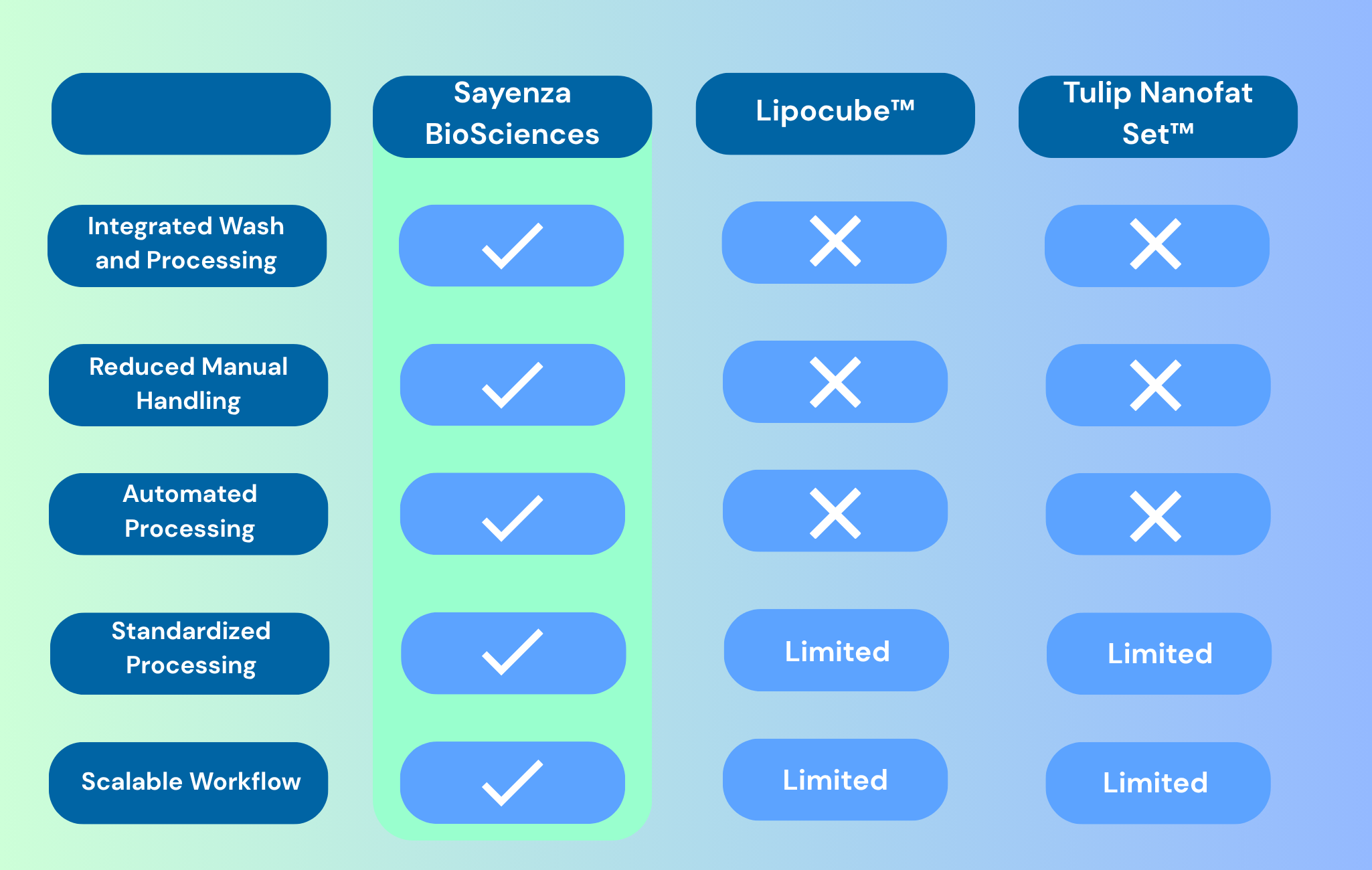 Competitor Analysis Chart